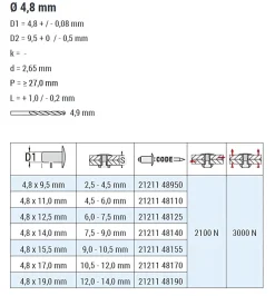 Becher-Blindnieten Aluminium/Edelstahl A2 (Ø x L) 4,8 x 9,5 mm mit Senkkopf - Dicht-Becherblindniete - Becher-Blindniete - Dichtblindniete - Bechernieten - Dichtnieten - CUP