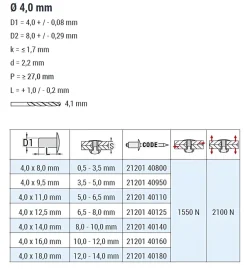 Becher-Blindnieten Aluminium/Edelstahl A2 (Ø x L) 4,0 x 8,0 mm mit Flachkopf ISO15975 - Dicht-Becherblindniete - Becher-Blindniete - Dichtblindniete - Bechernieten - Dichtnieten - CUP