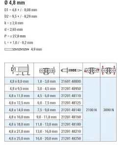 Becher-Blindnieten Aluminium/Edelstahl A2 (Ø x L) 4,8 x 14,0 mm mit Flachkopf ISO15975 - Dicht-Becherblindniete - Becher-Blindniete - Dichtblindniete - Bechernieten - Dichtnieten - CUP