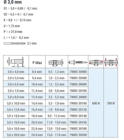Blindnieten Aluminium / Stahl (Ø x L) 3,0 x 20,0 mm mit Flachkopf ISO15977 9005 schwarz - Flachkopf Niete - Popniete - RAINBOW STANDARD