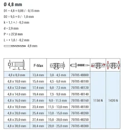 Blindnieten Aluminium/Aluminium (Ø x L) 4,8 x 20,0 mm mit Flachkopf ISO15981 - Flachkopf Niete - Popniete - STANDARD