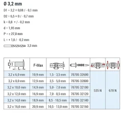 Blindnieten Aluminium/Aluminium (Ø x L) 3,2 x 6,0 mm mit Flachkopf ISO15981 - Flachkopf Niete - Popniete - STANDARD