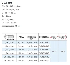 Blindnieten Aluminium/Aluminium (Ø x L) 3,0 x 10,0 mm mit Flachkopf ISO15981 - Flachkopf Niete - Popniete - STANDARD
