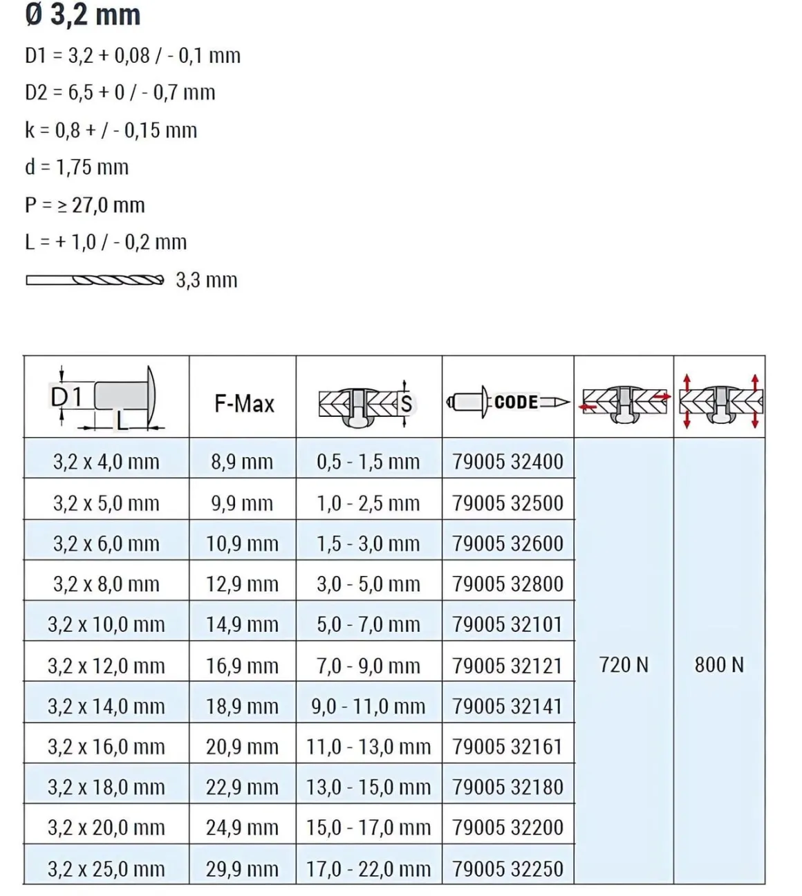 Blindnieten Aluminium/Stahl (Ø x L) 3,2 x 10,0 mm mit Flachkopf ISO15977 9005 schwarz - Flachkopf Niete - Popniete - RAINBOW STANDARD