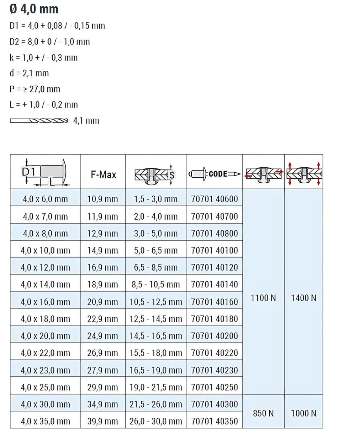 Blindnieten Aluminium/Stahl (Ø x L) 4,0 x 30,0 mm mit Flachkopf ISO15977 - Flachkopf Niete - Popniete - STANDARD