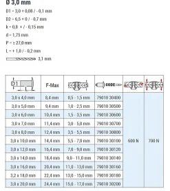 Blindnieten Aluminium/Stahl (Ø x L) 3,0 x 18,0 mm mit Flachkopf ISO15977 9010 weiß - Flachkopf Niete - Popniete - RAINBOW STANDARD