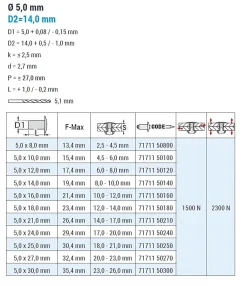 Blindnieten Aluminium/Stahl (Ø x L) 5,0 x 18,0 mm mit Großkopf - Großkopf Niete - Popniete - STANDARD