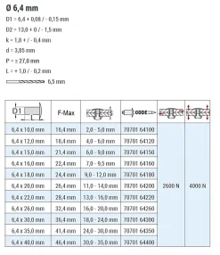 Blindnieten Aluminium/Stahl (Ø x L) 6,4 x 10,0 mm mit Flachkopf ISO15977 - Flachkopf Niete - Popniete - STANDARD