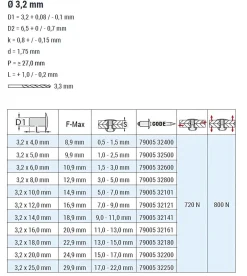 Blindnieten Aluminium/Stahl (Ø x L) 3,2 x 18,0 mm mit Flachkopf ISO15977 9005 schwarz - Flachkopf Niete - Popniete - RAINBOW STANDARD