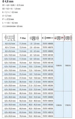 Blindnieten Aluminium/Stahl (Ø x L) 4,8 x 65,0 mm mit Flachkopf ISO15977 - Flachkopf Niete - Popniete - STANDARD