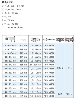 Blindnieten Aluminium/Stahl (Ø x L) 4,0 x 8,0 mm mit Flachkopf ISO15977 - Flachkopf Niete - Popniete - STANDARD