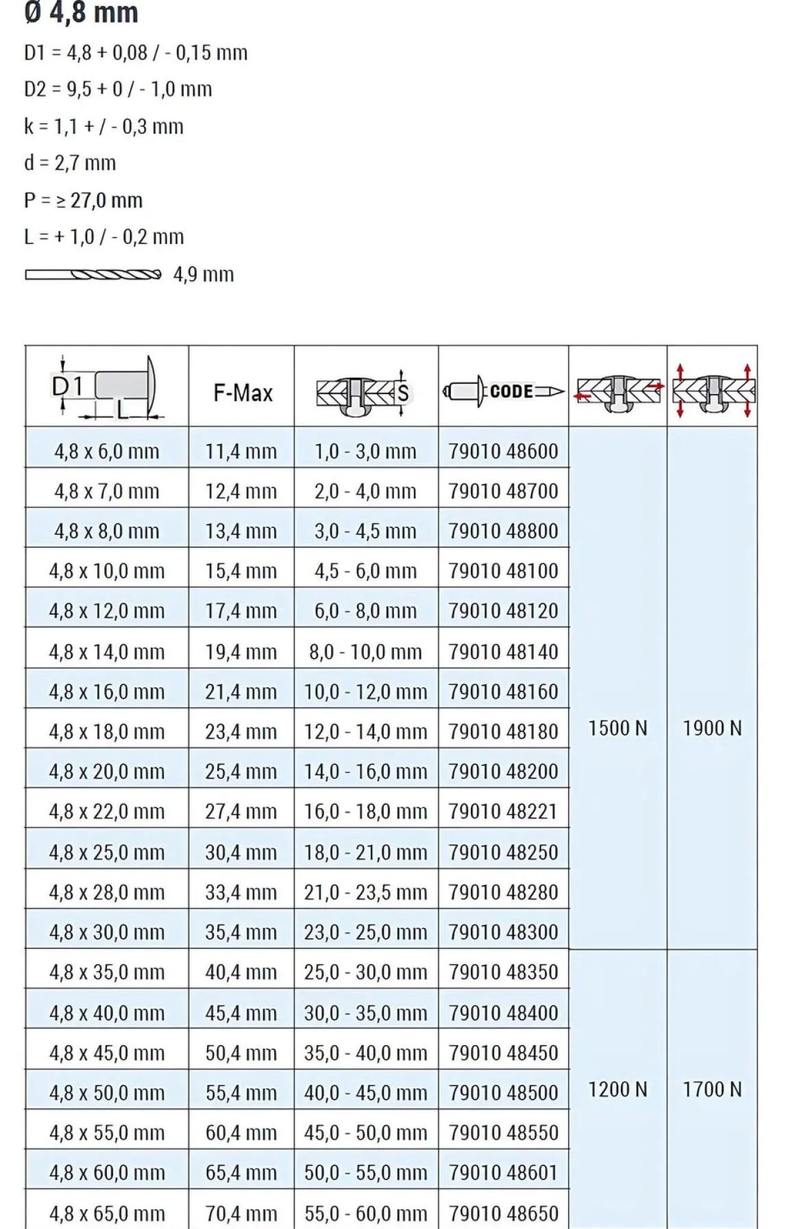 Blindnieten Aluminium/Stahl (Ø x L) 4,8 x 60,0 mm mit Flachkopf ISO15977 RAL9010 weiß - Flachkopf Niete - Popniete - RAINBOW STANDARD