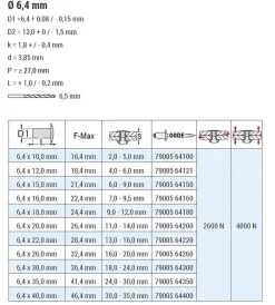 Blindnieten Aluminium/Stahl (Ø x L) 6,4 x 30,0 mm mit Flachkopf ISO15977 9005 schwarz - Flachkopf Niete - Popniete - RAINBOW STANDARD