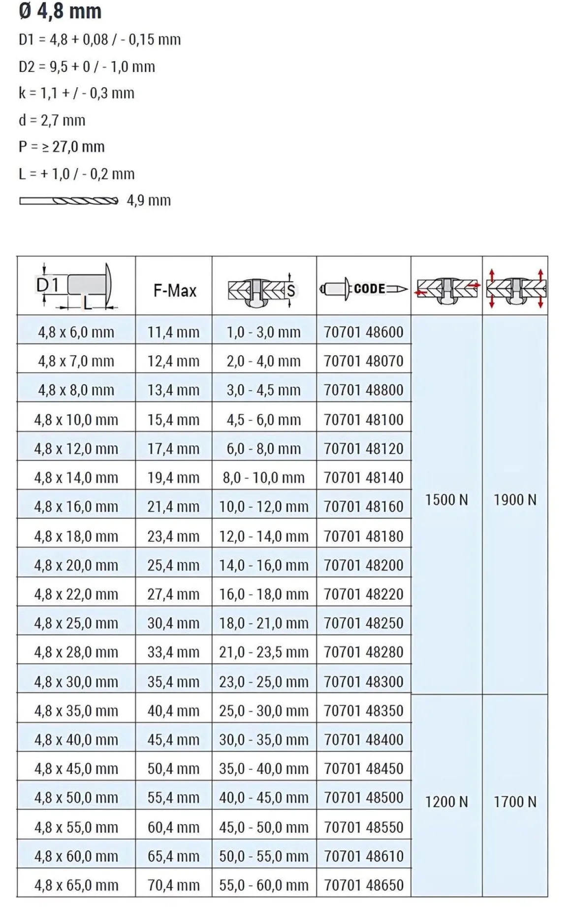 Blindnieten Aluminium/Stahl (Ø x L) 4,8 x 12,0 mm mit Flachkopf ISO15977 - Flachkopf Niete - Popniete - STANDARD
