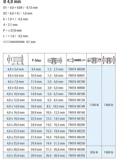 Blindnieten Aluminium/Stahl (Ø x L) 4,0 x 35,0 mm mit Flachkopf ISO15977 RAL9010 weiß - Flachkopf Niete - Popniete - RAINBOW STANDARD