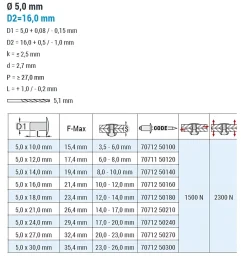 Blindnieten Aluminium/Stahl (Ø x L) 5,0 x 14,0 mm mit Großkopf - Großkopf Niete - Popniete - STANDARD