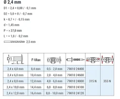 Blindnieten Aluminium/Stahl (Ø x L) 2,4 x 10,0 mm mit Flachkopf ISO15977 9010 weiß - Flachkopf Niete - Popniete - RAINBOW STANDARD