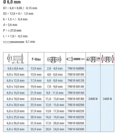 Blindnieten Aluminium/Stahl (Ø x L) 6,0 x 8,0 mm mit Flachkopf ISO15977 9010 weiß - Flachkopf Niete - Popniete - RAINBOW STANDARD