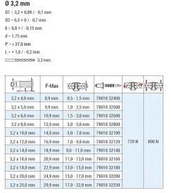 Blindnieten Aluminium/Stahl (Ø x L) 3,2 x 25,0 mm mit Flachkopf ISO15977 9010 weiß - Flachkopf Niete - Popniete - RAINBOW STANDARD