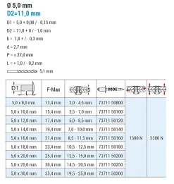 Blindnieten Aluminium/Stahl (Ø x L) 5,0 x 10,0 mm mit Großkopf - Großkopf Niete - Popniete - STANDARD