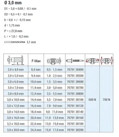 Blindnieten Aluminium/Stahl (Ø x L) 3,0 x 7,0 mm mit Flachkopf ISO15977 - Flachkopf Niete - Popniete - STANDARD