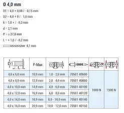 Blindnieten Kupfer Legierung/Stahl (Ø x L) 4,0 x 10,0 mm mit Flachkopf ISO16582 - Flachkopf Niete - Popniete - STANDARD