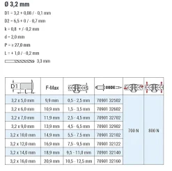 Blindnieten Kupfer Legierung/Bronze (Ø x L) 3,2 x 5,0 mm mit Flachkopf ISO16582 - Flachkopf Niete - Popniete - STANDARD