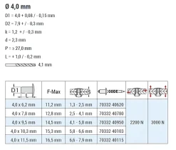 Blindnieten Monel® verzinkt/Edelstahl A2 (Ø x L) 4,0 x 10,3 mm mit Flachkopf - Flachkopf Niete - Popniete - STANDARD