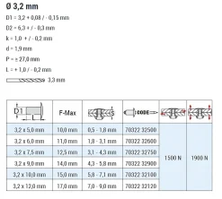 Blindnieten Monel® verzinkt/Stahl (Ø x L) 3,2 x 7,5 mm mit Flachkopf - Flachkopf Niete - Popniete - STANDARD