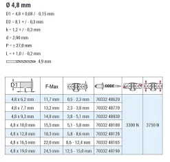 Blindnieten Monel® verzinkt/Edelstahl A2 (Ø x L) 4,8 x 9,3 mm mit Flachkopf - Flachkopf Niete - Popniete - STANDARD