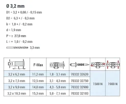 Blindnieten Monel® verzinkt/Edelstahl A2 (Ø x L) 3,2 x 10,3 mm mit Flachkopf - Flachkopf Niete - Popniete - STANDARD