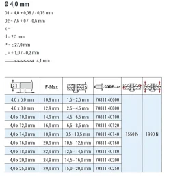 Blindnieten Stahl/Stahl (Ø x L) 4,0 x 6,0 mm mit Senkkopf ISO15980 - Senkkopf Niete - Popniete - STANDARD