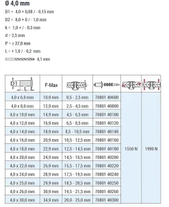 Blindnieten Stahl/Stahl (Ø x L) 4,0 x 12,0 mm mit Flachkopf ISO15979 - Flachkopf Niete - Popniete - STANDARD