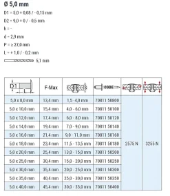 Blindnieten Stahl/Stahl (Ø x L) 5,0 x 20,0 mm mit Senkkopf ISO15980 - Senkkopf Niete - Popniete - STANDARD