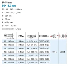 Blindnieten Stahl/Stahl (Ø x L) 4,8 x 22,0 mm mit Großkopf - Großkopf Niete - Popniete - STANDARD