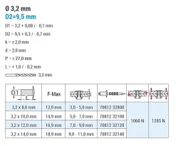 Blindnieten Stahl/Stahl (Ø x L) 3,2 x 12,0 mm mit Großkopf - Großkopf Niete - Popniete - STANDARD