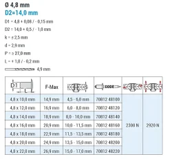 Blindnieten Stahl/Stahl (Ø x L) 4,8 x 12,0 mm mit Großkopf - Großkopf Niete - Popniete - STANDARD