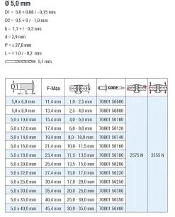 Blindnieten Stahl/Stahl (Ø x L) 5,0 x 14,0 mm mit Flachkopf ISO15979 - Flachkopf Niete - Popniete - STANDARD
