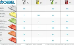 Blindnietmutter - Nietmutter - M5 Edelstahl A2 (Ø x L) 6,9 mm x 13,0 mm kleiner Senkkopf Rundschaft gerändelt mit Unterkopfverzahnung Schaftende offen - Einziehmutter, Einnietmuttern - GO-NUT