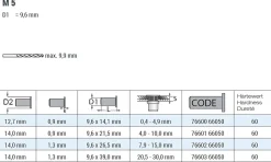 Blindnietmutter aus EPDM Nietmutter M5 EPDM / Messing (Ø x L) 9,6 mm x 26,5 mm Rundschaft Messing Gewindeeinsatz Schaftende offen - NEOPREN - Gummimutter Einziehmutter Einnietmuttern