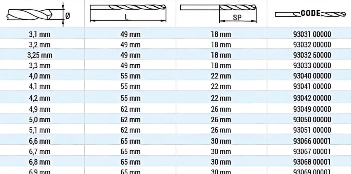 Bohrer 1897 HSS-Automatenbohrer 6,8 mm Split Point 6,8 x 65 x 30 mm geschliffen
