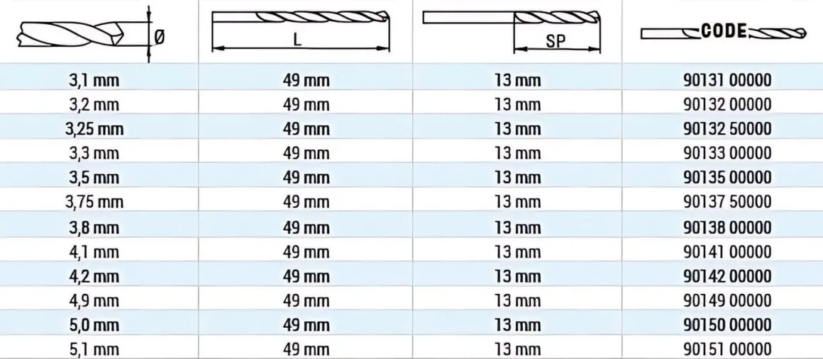 Bohrer Doppelbohrer HSS Ø 4,1 mm - 4,1 x L49 mm geschliffen