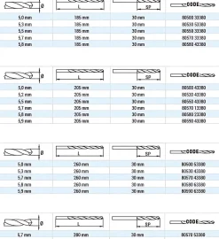 Bohrer HSS Hohlprofilbohrer Ø 5,7 mm - 5,7 x L185 mm geschliffen