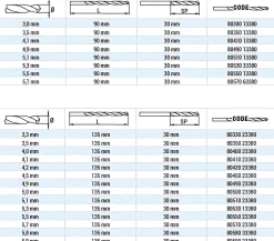 Bohrer HSS Hohlprofilbohrer Ø 4,9 mm - 4,9 x L135 mm geschliffen