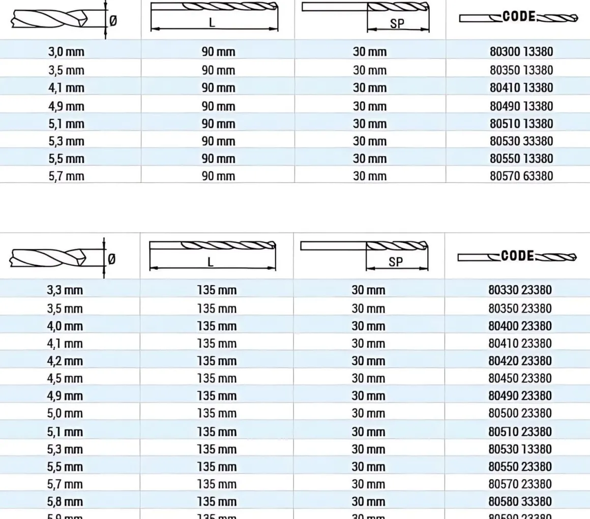 Bohrer HSS Hohlprofilbohrer Ø 4,9 mm - 4,9 x L90 mm geschliffen