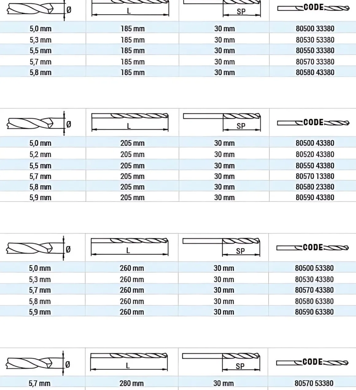 Bohrer HSS Hohlprofilbohrer Ø 5,8 mm - 5,8 x L280 mm geschliffen