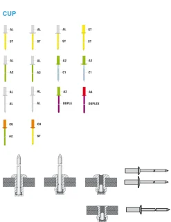 Dicht-Becherblindnieten Aluminium/Stahl (Ø x L) 4,8 x 16,0 mm mit Flachkopf ISO15973 - Dicht-Becherblindniete - Becher-Blindniete - Dichtblindniete - Bechernieten - Dichtnieten - CUP