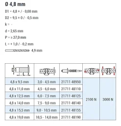 Dicht-Becherblindnieten Aluminium/Stahl (Ø x L) 4,8 x 14,0 mm mit Senkkopf ISO15974 - Dicht-Becherblindniete - Becher-Blindniete - Dichtblindniete - Bechernieten - Dichtnieten - CUP