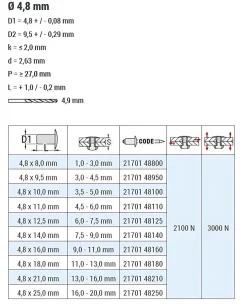 Dicht-Becherblindnieten Aluminium/Stahl (Ø x L) 4,8 x 25,0 mm mit Flachkopf ISO15973 - Dicht-Becherblindniete - Becher-Blindniete - Dichtblindniete - Bechernieten - Dichtnieten - CUP