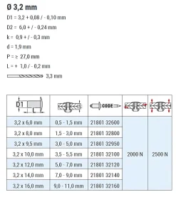 Dicht-Becherblindnieten mit gerilltem Nietdorn Edelstahl A2/Edelstahl C1 (Ø x L) 3,2 x 12,0 mm mit Flachkopf ISO16585 - Becher Blindniete - Dichtblindniete - Bechernieten - Dichtnieten - CUP